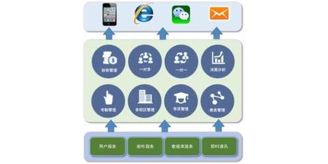 優(yōu)秀教務管理軟件在廣州的實施與開發(fā)路徑